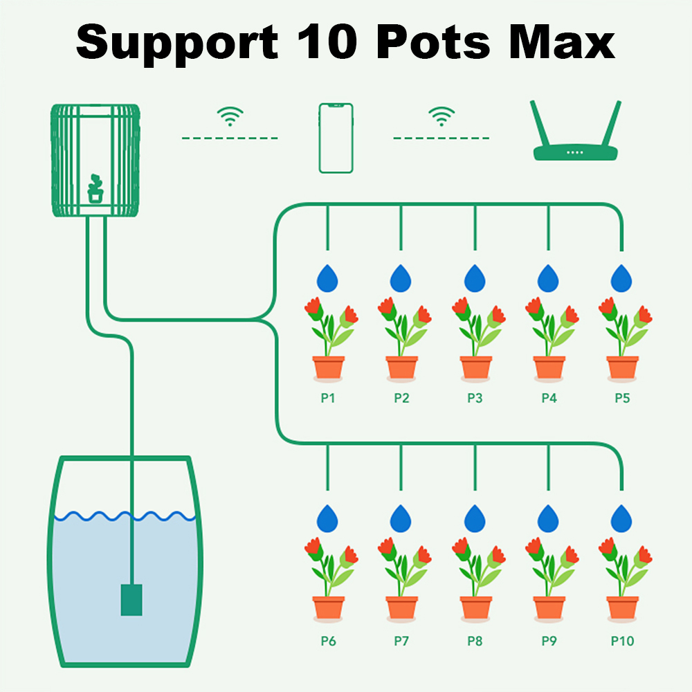 Sistem Penyiraman Otomatis WiF - Smart Garden Kit ulasan dan harga