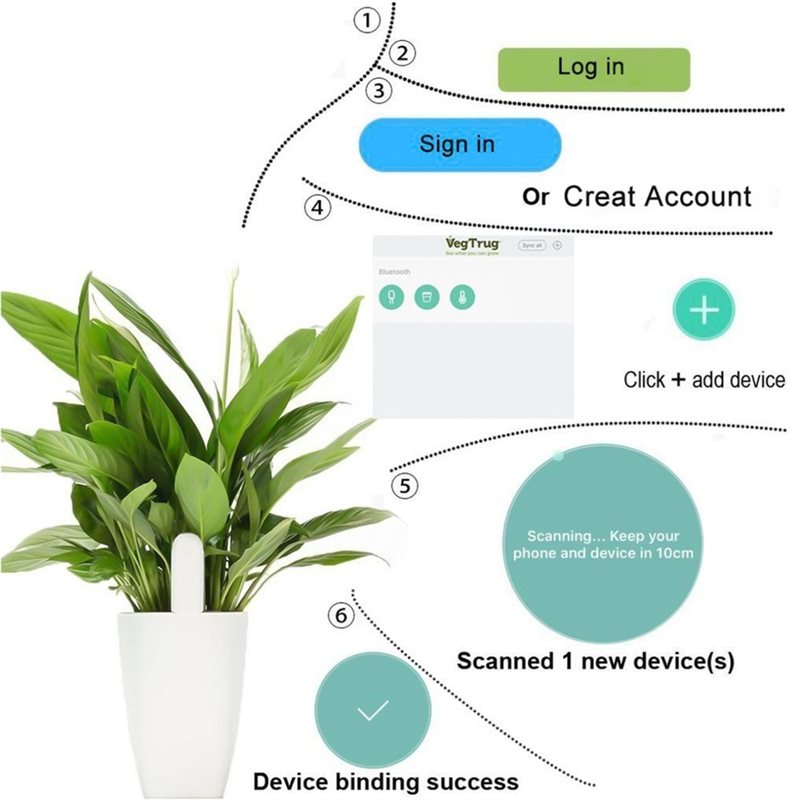 ABVG-Flora, Alat Pemantau Kebu - Plant Monitor ulasan dan harga